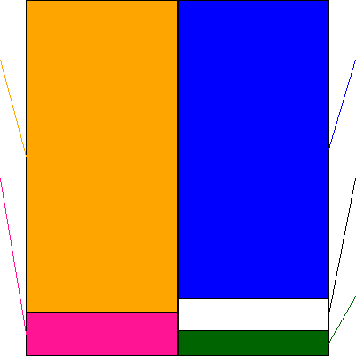 セイワホールディングス(証券コード:523A)の貸借対照表