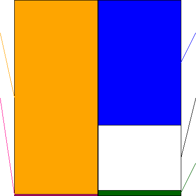 テクノロジーズ(証券コード:5248)の貸借対照表