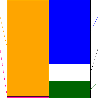 日本システムバンク(証券コード:5530)の貸借対照表