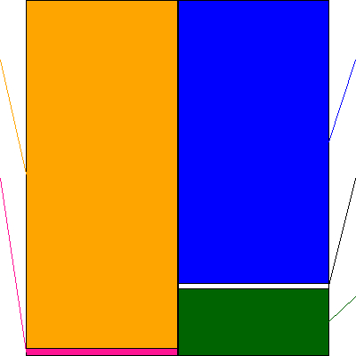 ミガロホールディングス(証券コード:5535)の貸借対照表