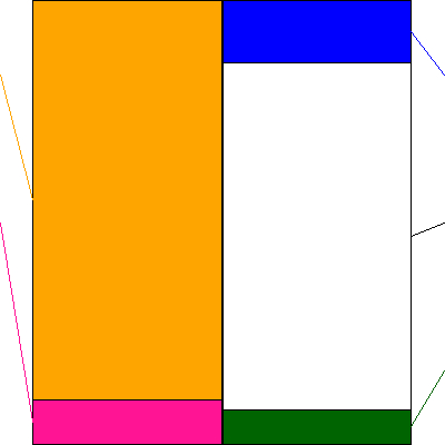 Ｇ－リッジアイ(証券コード:5572)の貸借対照表