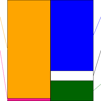 三菱マテリアル(証券コード:5711)の貸借対照表