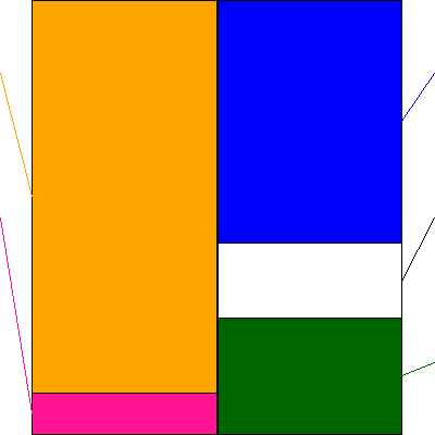 ＳＷＣＣ(証券コード:5805)の貸借対照表