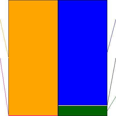 いよぎんホールディングス(証券コード:5830)の貸借対照表