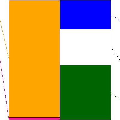 シグマクシス・ホールディングス(証券コード:6088)の貸借対照表