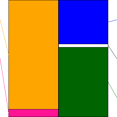 リクルートホールディングス(証券コード:6098)の貸借対照表