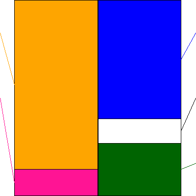 ＤＭＧ森精機(証券コード:6141)の貸借対照表