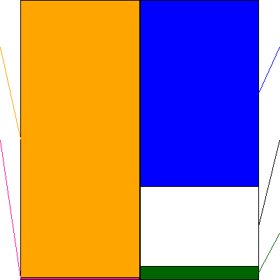 ヤマザキ(証券コード:6147)の貸借対照表