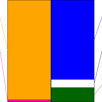 東洋エンジニアリング(証券コード:6330)の貸借対照表