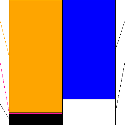 サンデン(証券コード:6444)の貸借対照表