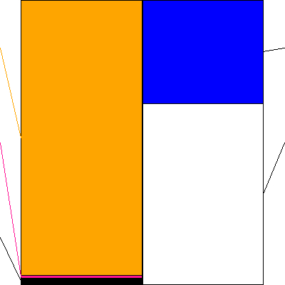 アスタリスク(証券コード:6522)の貸借対照表