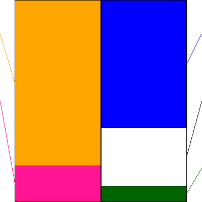 ツナググループ・ホールディングス(証券コード:6551)の貸借対照表