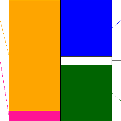 ニデック(証券コード:6594)の貸借対照表