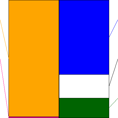 大泉製作所(証券コード:6618)の貸借対照表