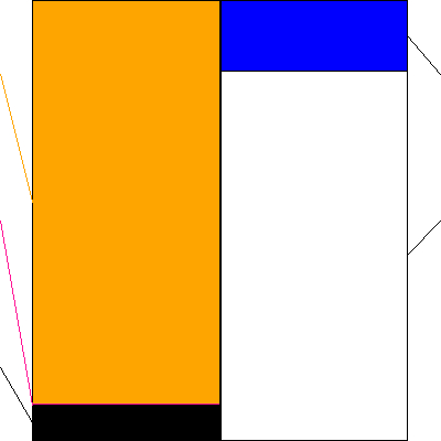 ダブル・スコープ(証券コード:6619)の貸借対照表