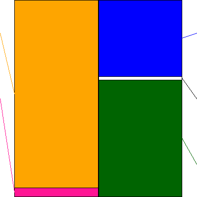 メルコホールディングス(証券コード:6676)の貸借対照表