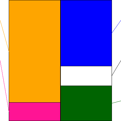 ズーム(証券コード:6694)の貸借対照表