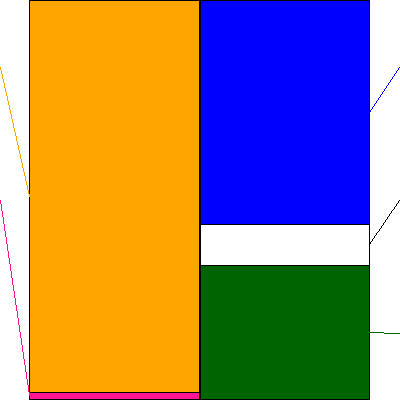 ワコム(証券コード:6727)の貸借対照表