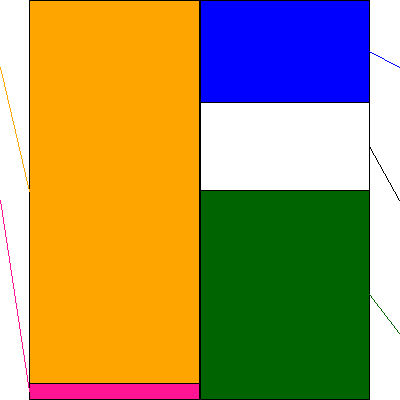 ｓａｎｔｅｃＨｏｌｄｉｎｇｓ(証券コード:6777)の貸借対照表