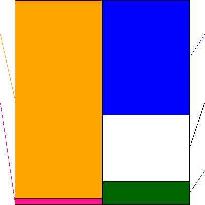 大井電気(証券コード:6822)の貸借対照表