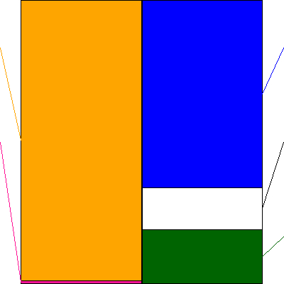 ミナトホールディングス(証券コード:6862)の貸借対照表