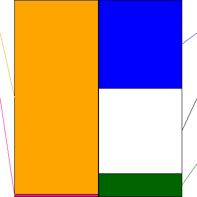 大真空(証券コード:6962)の貸借対照表