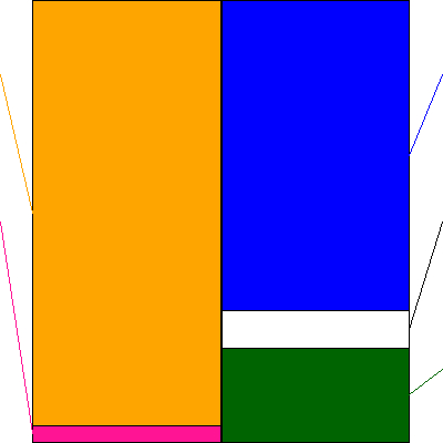 サノヤスホールディングス(証券コード:7022)の貸借対照表