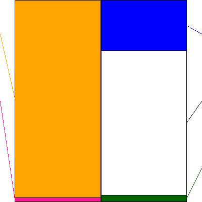 識学(証券コード:7049)の貸借対照表