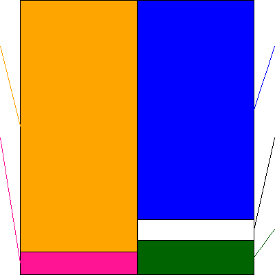 フレアス(証券コード:7062)の貸借対照表