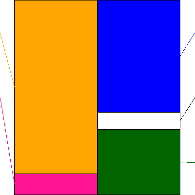 フィードフォースグループ(証券コード:7068)の貸借対照表