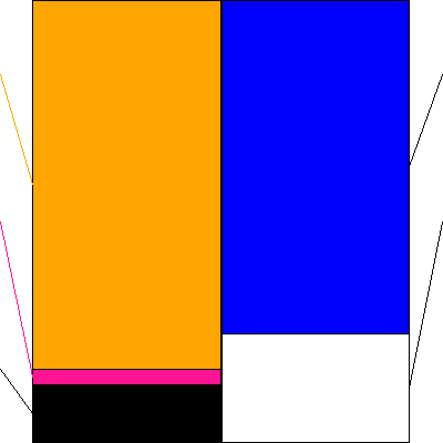 リグア(証券コード:7090)の貸借対照表