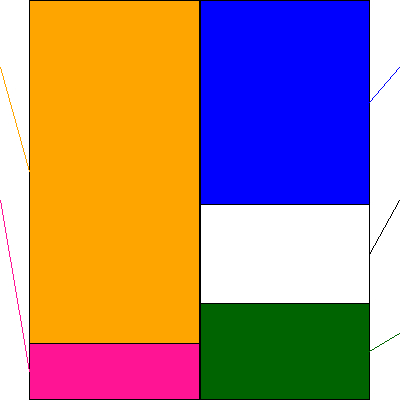 ＭａｃｂｅｅＰｌａｎｅｔ(証券コード:7095)の貸借対照表