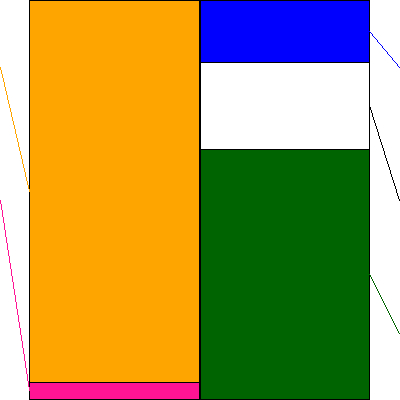 クラシコム(証券コード:7110)の貸借対照表