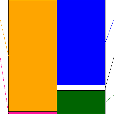 ＳＨＩＮＫＯ(証券コード:7120)の貸借対照表