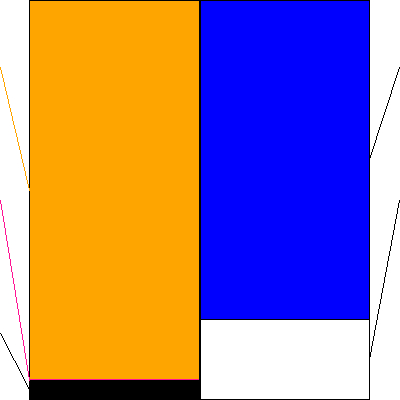 一家ホールディングス(証券コード:7127)の貸借対照表