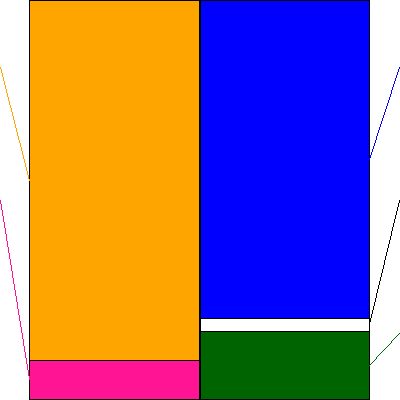 ヤマエグループホールディングス(証券コード:7130)の貸借対照表