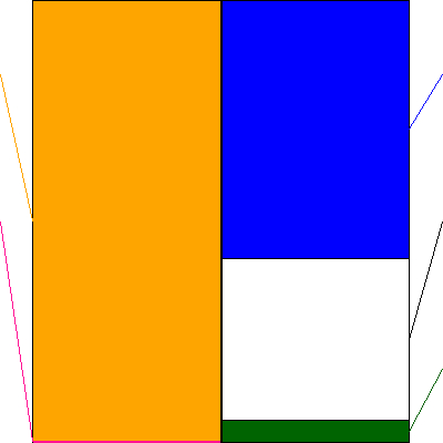 アストマックス(証券コード:7162)の貸借対照表