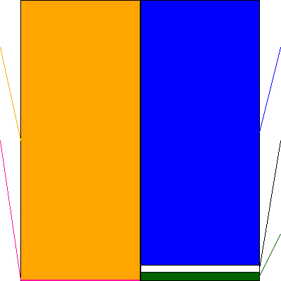 東京きらぼしフィナンシャルグループ(証券コード:7173)の貸借対照表