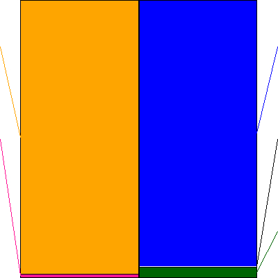 GMOフィナンシャルホールディングス(証券コード:7177)の貸借対照表