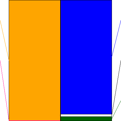 九州フィナンシャルグループ(証券コード:7180)の貸借対照表