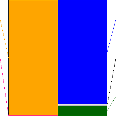 富山第一銀行(証券コード:7184)の貸借対照表