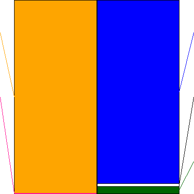 コンコルディアＦＧ(証券コード:7186)の貸借対照表