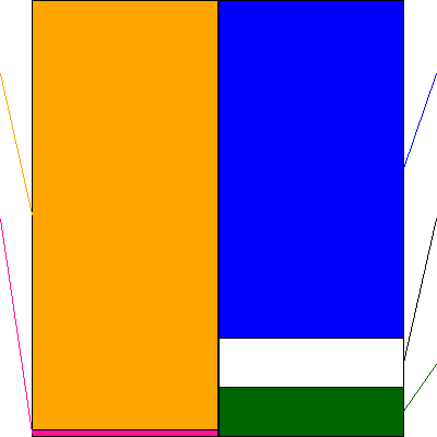 ＳＢＩアルヒ(証券コード:7198)の貸借対照表