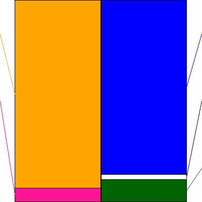 プレミアグループ(証券コード:7199)の貸借対照表