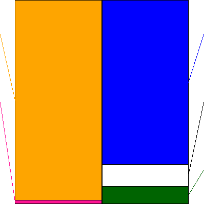 日本リビング保証(証券コード:7320)の貸借対照表