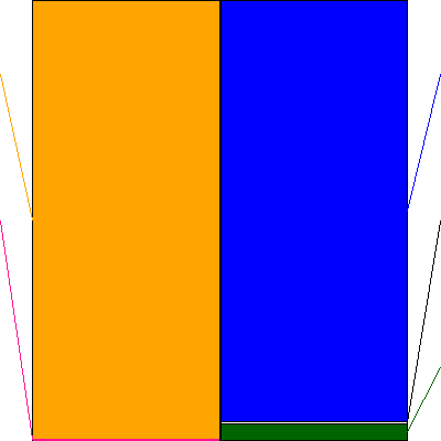 ひろぎんホールディングス(証券コード:7337)の貸借対照表