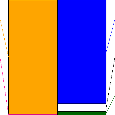 インヴァスト(証券コード:7338)の貸借対照表