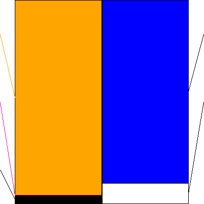 リファインバースグループ(証券コード:7375)の貸借対照表