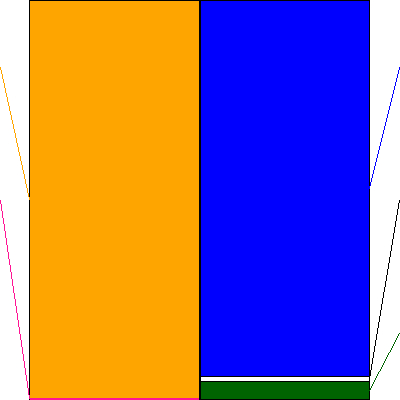 十六フィナンシャルグループ(証券コード:7380)の貸借対照表