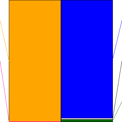 プロクレアホールディングス(証券コード:7384)の貸借対照表